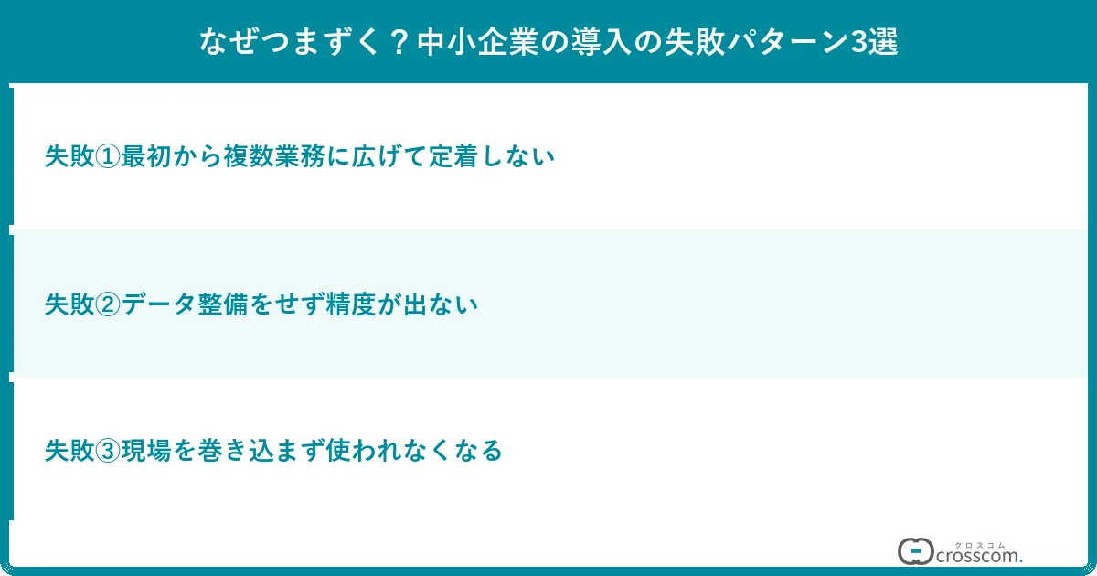 なぜつまずく？中小企業の導入の失敗パターン3選