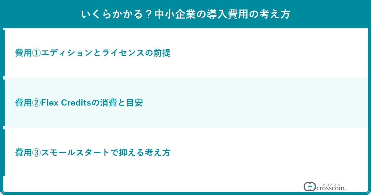 いくらかかる？中小企業の導入費用の考え方