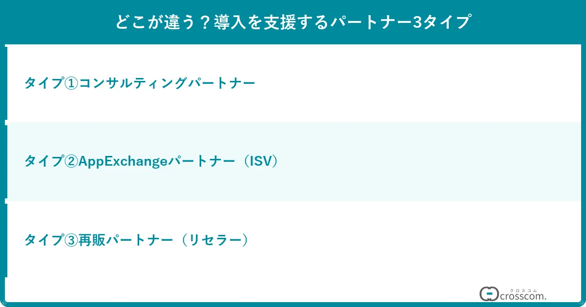 どこが違う？導入を支援するパートナー3タイプ