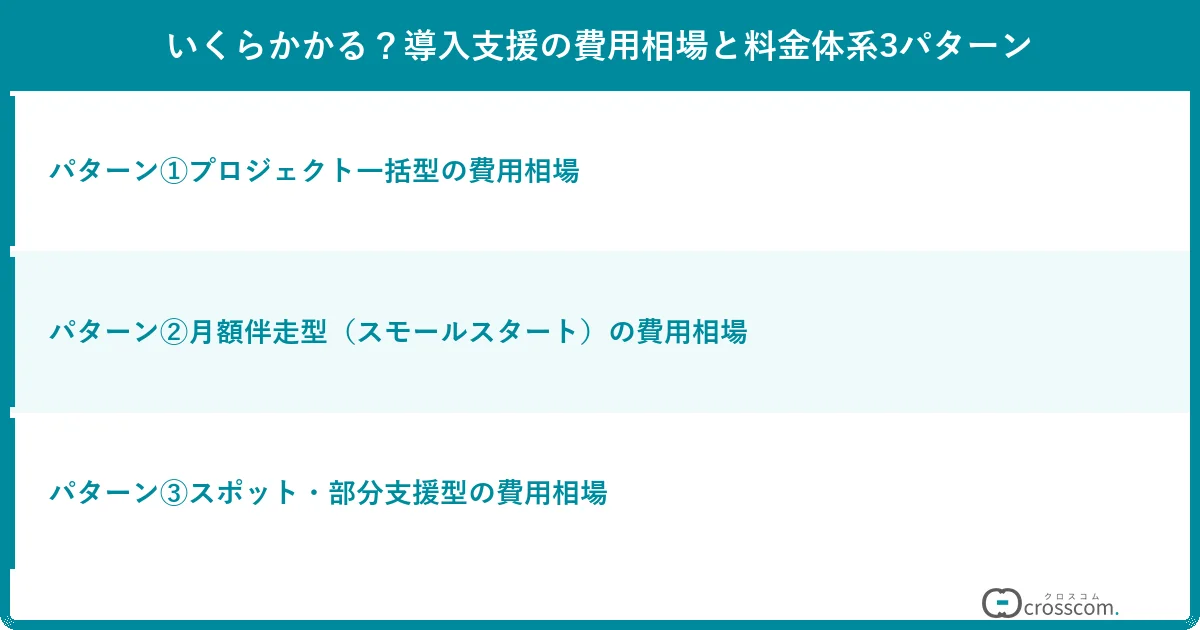 いくらかかる？導入支援の費用相場と料金体系3パターン