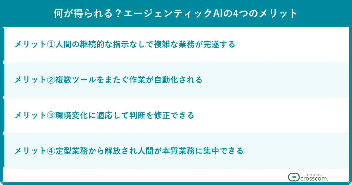 何が得られる？エージェンティックAIの4つのメリット