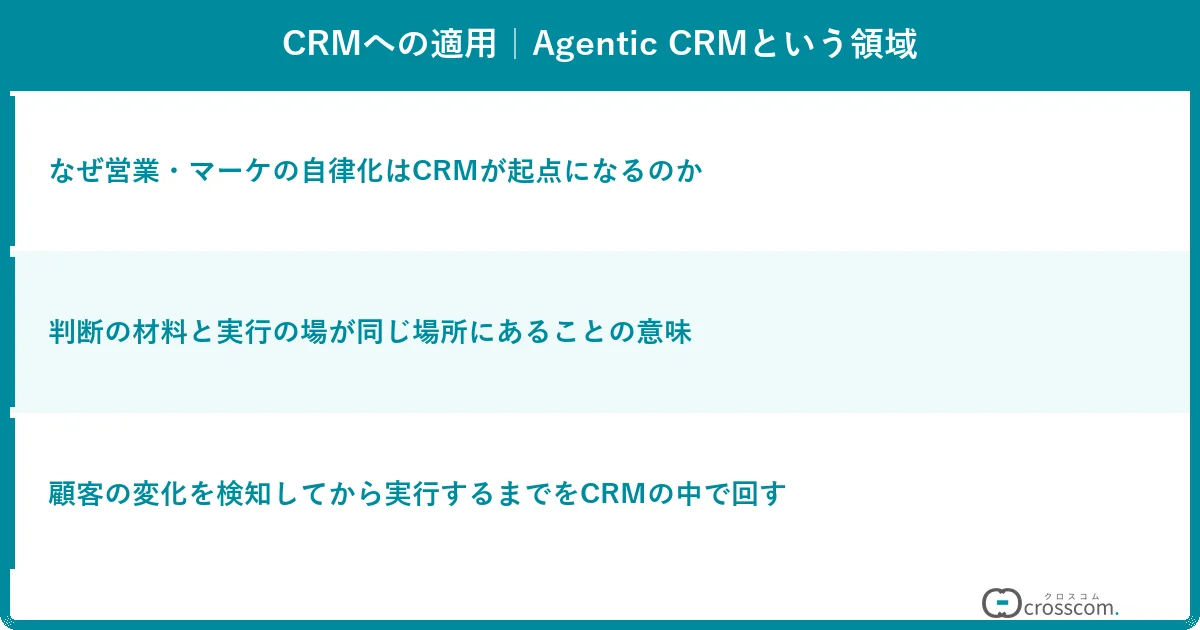 CRMへの適用｜Agentic CRMという領域