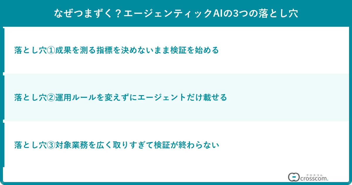 なぜつまずく？エージェンティックAIの3つの落とし穴