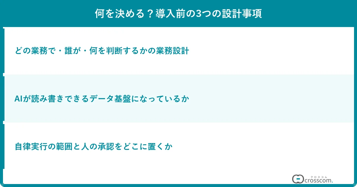 何を決める?導入前の3つの設計事項
