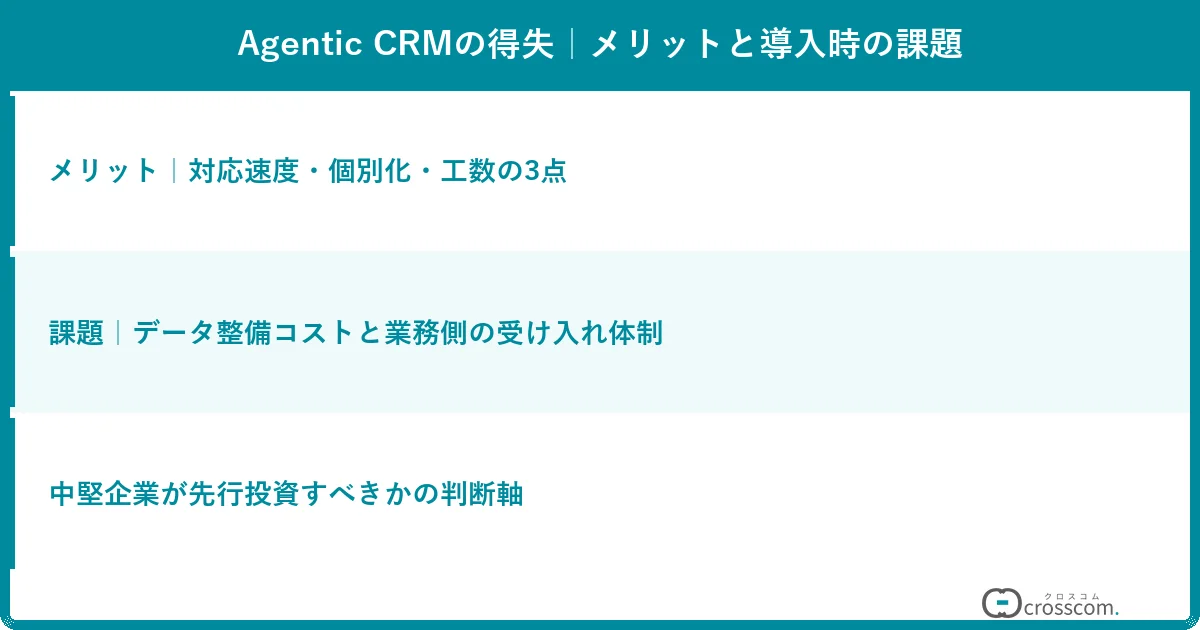 Agentic CRMの得失|メリットと導入時の課題