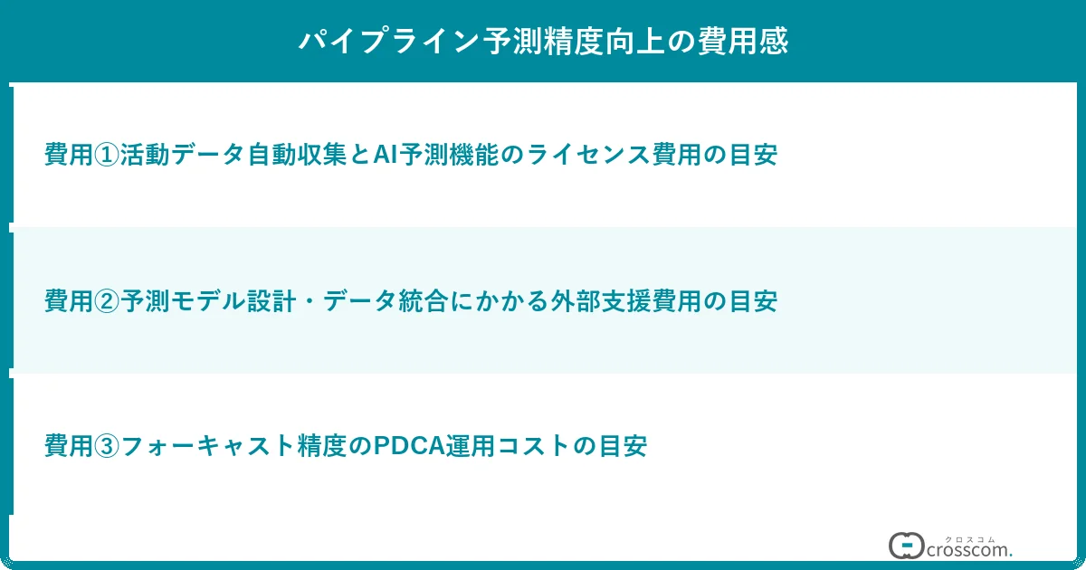 パイプライン予測精度向上の費用感