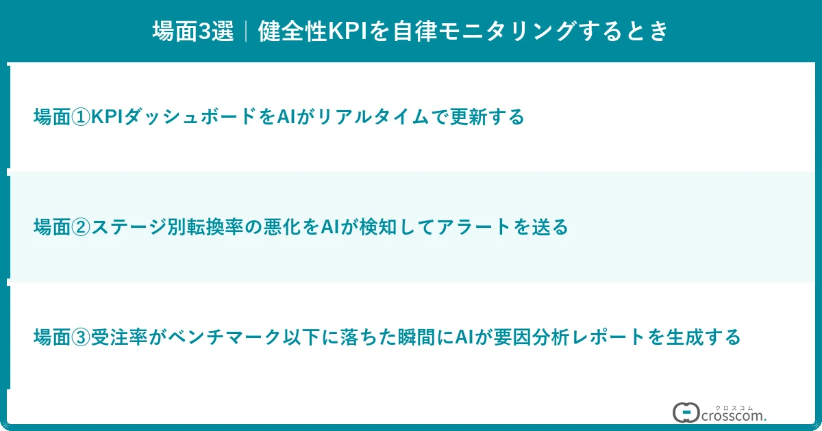 場面3選|健全性KPIを自律モニタリングするとき