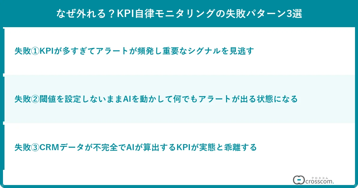 なぜ外れる?KPI自律モニタリングの失敗パターン3選