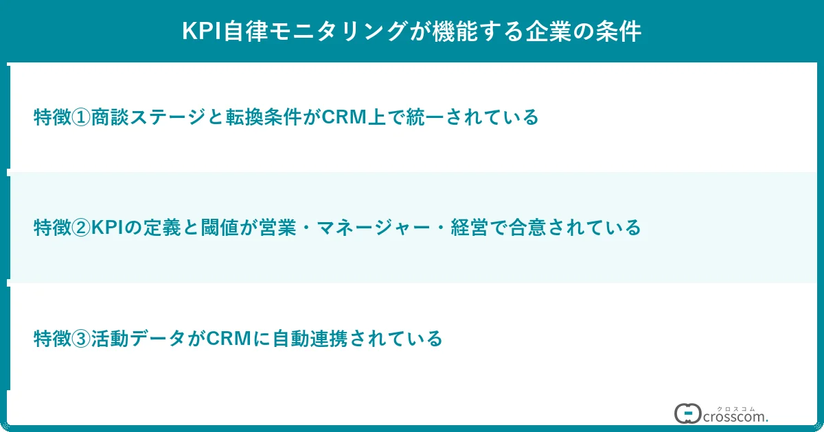 KPI自律モニタリングが機能する企業の条件