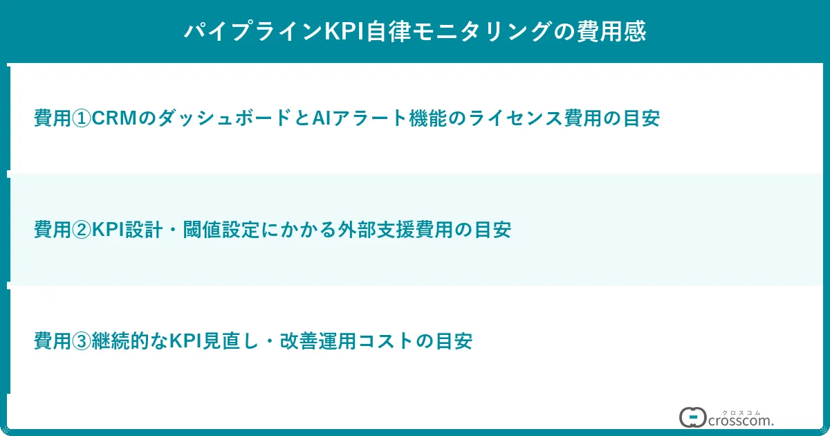 パイプラインKPI自律モニタリングの費用感