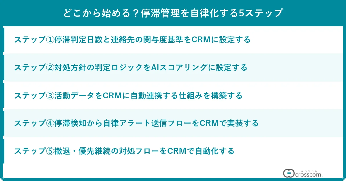 どこから始める?停滞管理を自律化する5ステップ