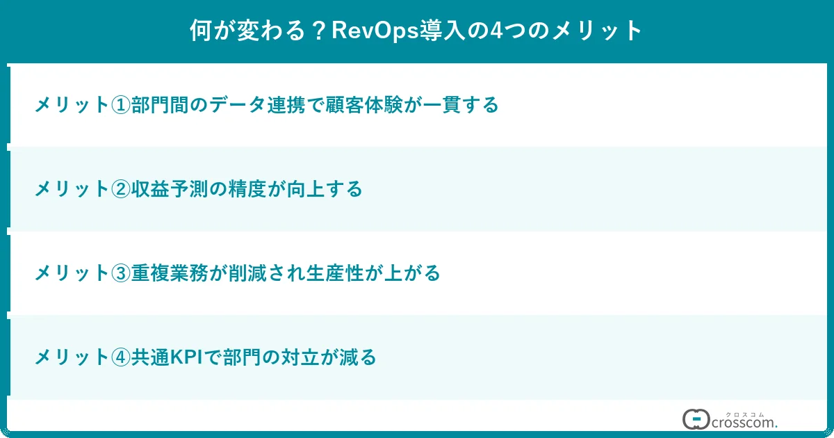 何が変わる?RevOps導入の4つのメリット