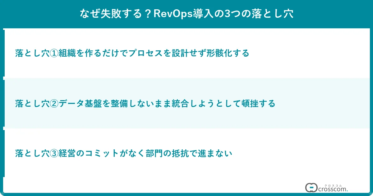 なぜ失敗する?RevOps導入の3つの落とし穴