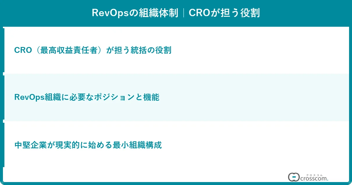 RevOpsの組織体制|CROが担う役割