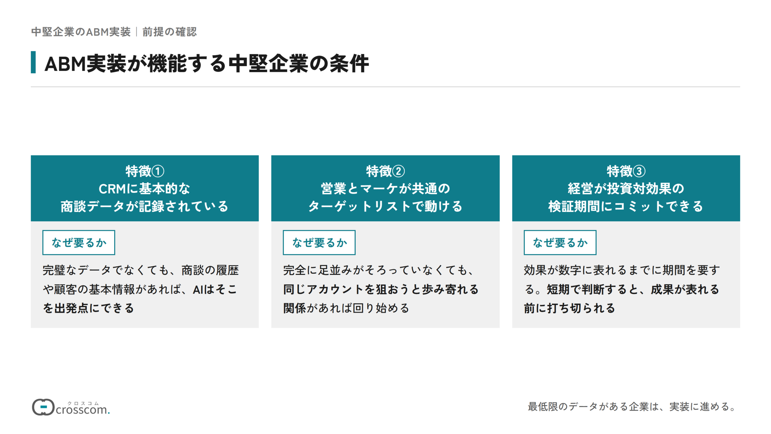 ABM実装が機能する中堅企業の3つの条件の図。CRMに基本的な商談データが記録されていれば、完璧でなくてもAIはそこを出発点にできる。営業とマーケが共通のターゲットリストで動ける関係にあれば、完全にそろっていなくても回り始める。経営が投資対効果の検証期間にコミットできれば、成果が表れる前に打ち切られずに済む。