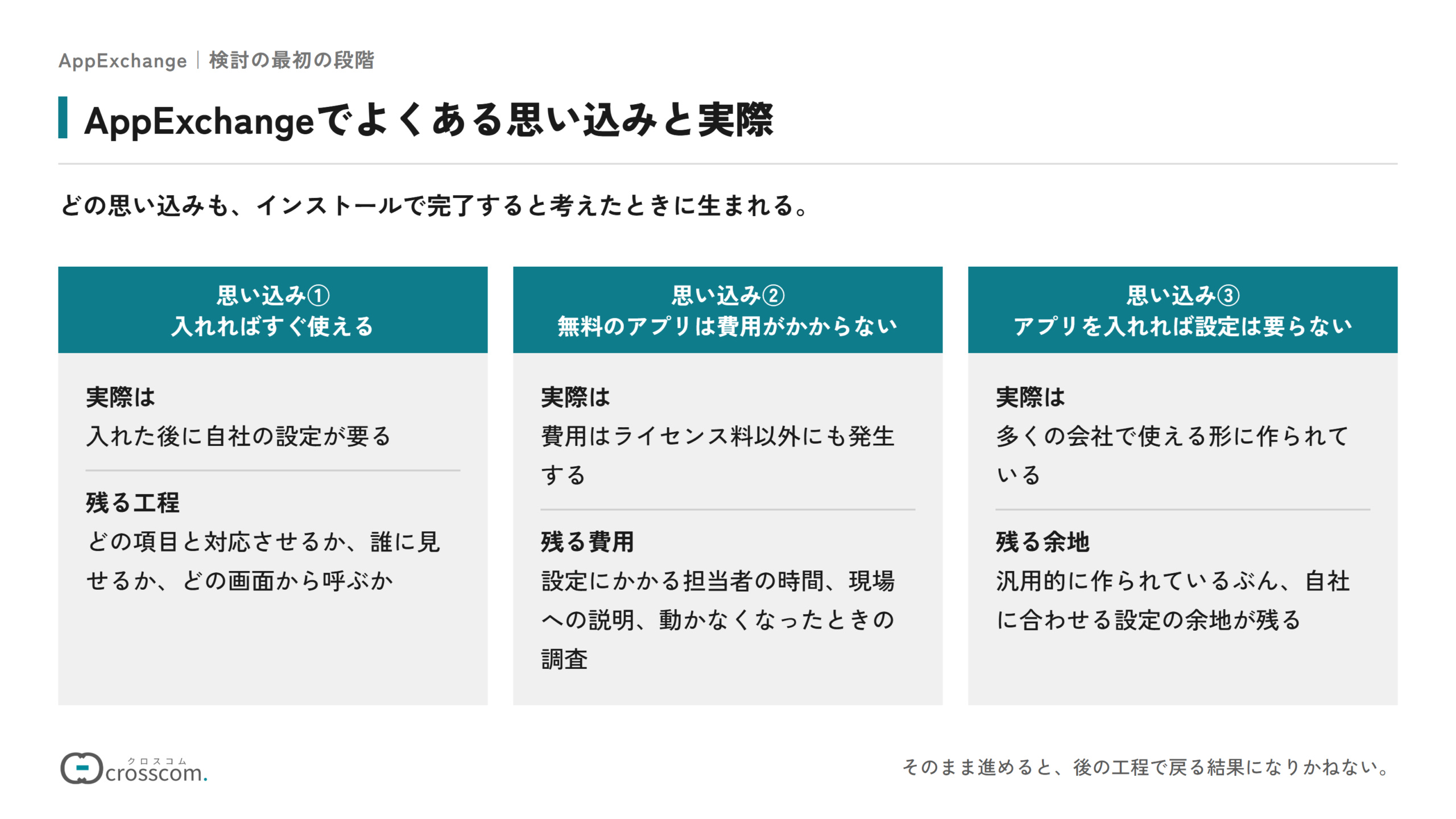 AppExchangeでよくある思い込みと実際の図。入れればすぐ使えると思いがちだが、どの項目と対応させるか、誰に見せるか、どの画面から呼ぶかの設定が残る。無料のアプリは費用がかからないと思いがちだが、設定の時間、現場への説明、動かなくなったときの調査の費用が発生する。アプリを入れれば設定は要らないと思いがちだが、汎用的に作られているぶん自社に合わせる設定の余地が残る。