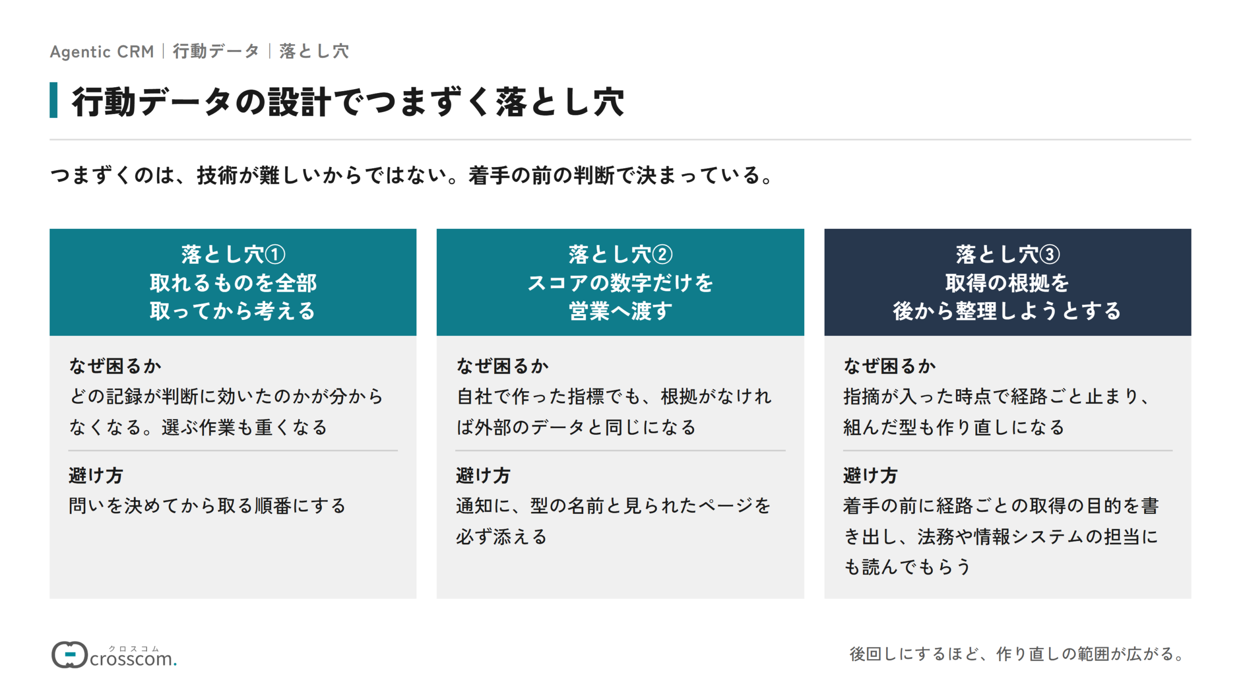 行動データの設計でつまずく3つの落とし穴の図。取れるものを全部取ってから考えるとどの記録が判断に効いたのかが分からなくなるため、問いを決めてから取る。スコアの数字だけを営業へ渡すと外部のデータと同じになるため、型の名前と見られたページを必ず添える。取得の根拠を後から整理しようとすると経路ごと止まるため、着手の前に取得の目的を書き出す。