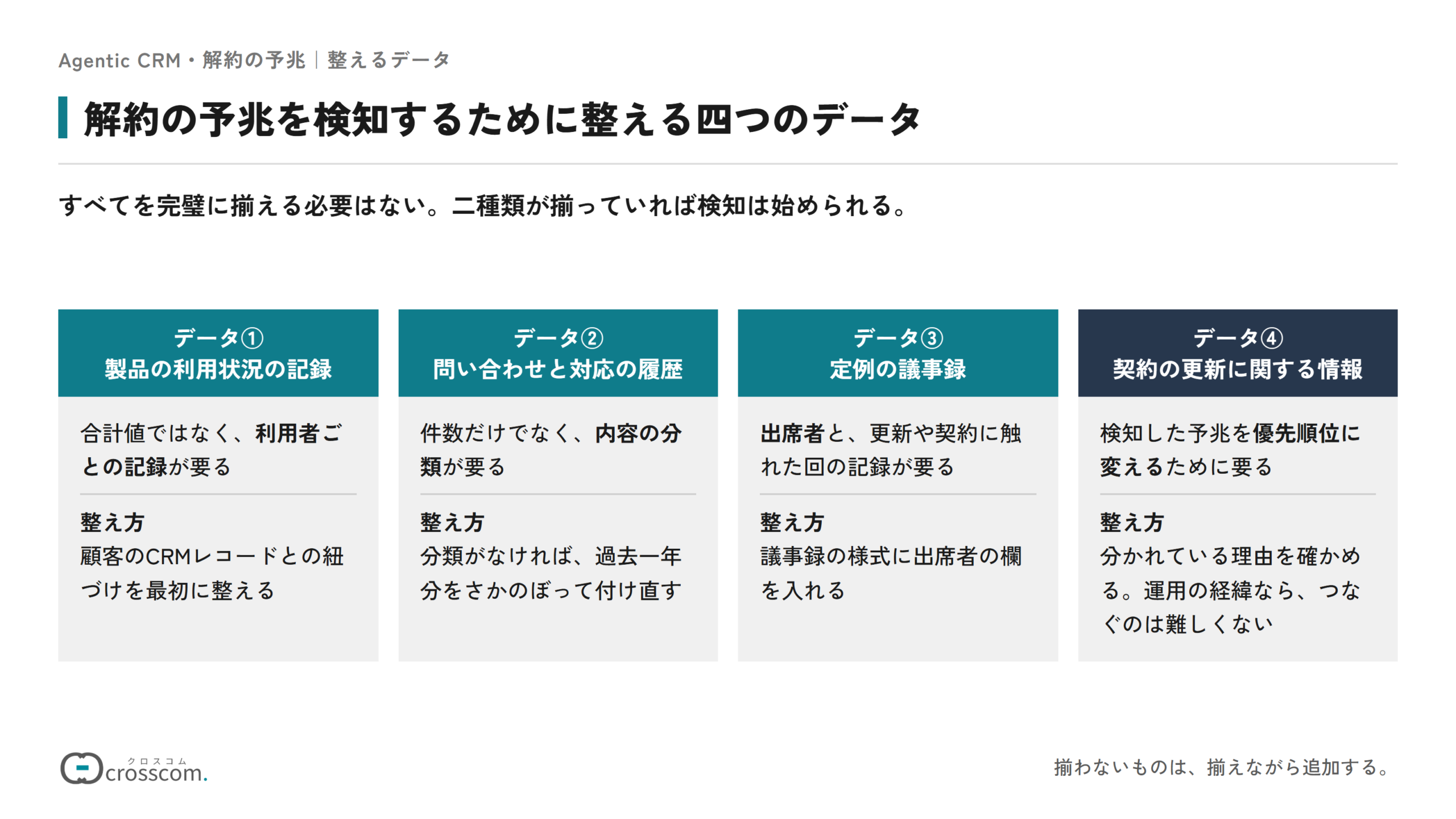 解約の予兆を検知するために整える四つのデータの図。製品の利用状況の記録は利用者ごとに取り、CRMレコードとの紐づけを最初に整える。問い合わせと対応の履歴は内容の分類が要り、なければ過去一年分を付け直す。定例の議事録は出席者の欄を様式に入れる。契約の更新に関する情報は予兆を優先順位に変えるために要り、分かれている理由を確かめてつなぐ。