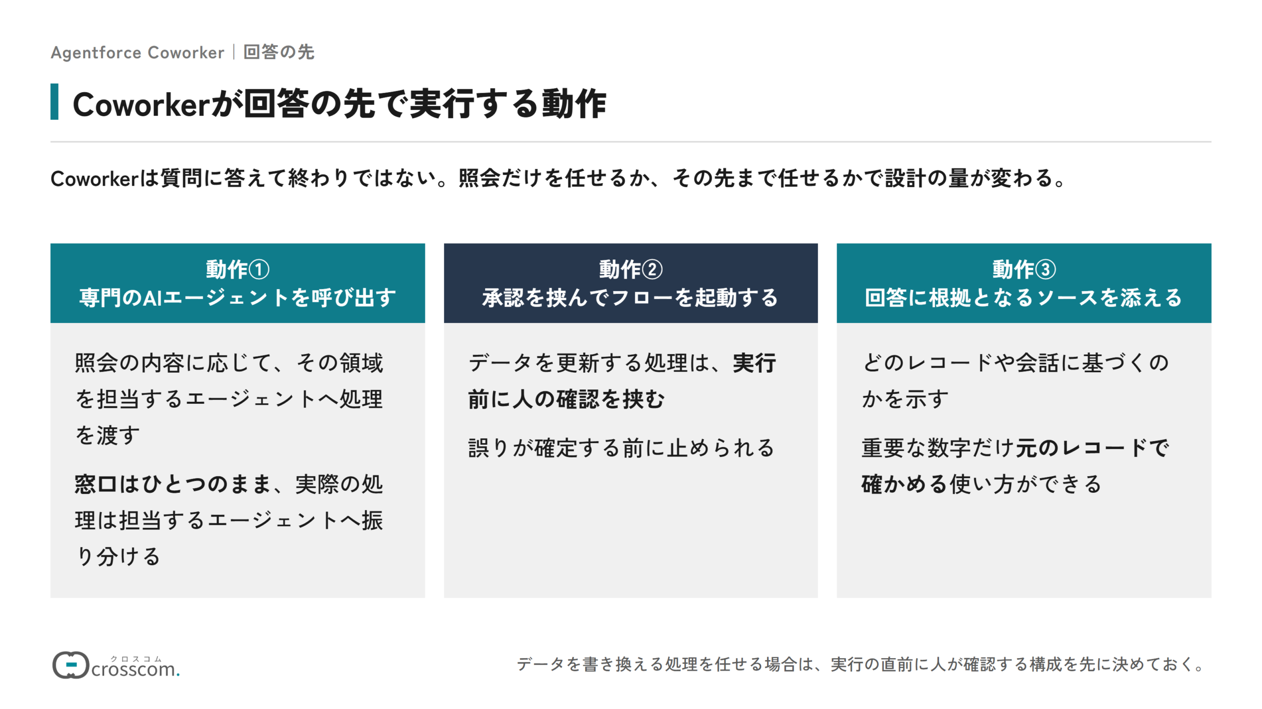 Agentforce Coworkerが回答の先で実行する3つの動作の図。専門のAIエージェントを呼び出し、窓口を1つにしたまま処理を担当するエージェントへ振り分ける。承認を挟んでフローを起動し、データを更新する処理は実行前に人の確認を挟んで誤りが確定する前に止める。回答に根拠となるソースを添え、どのレコードや会話に基づくのかを示して、重要な数字だけ元のレコードで確かめられるようにする。