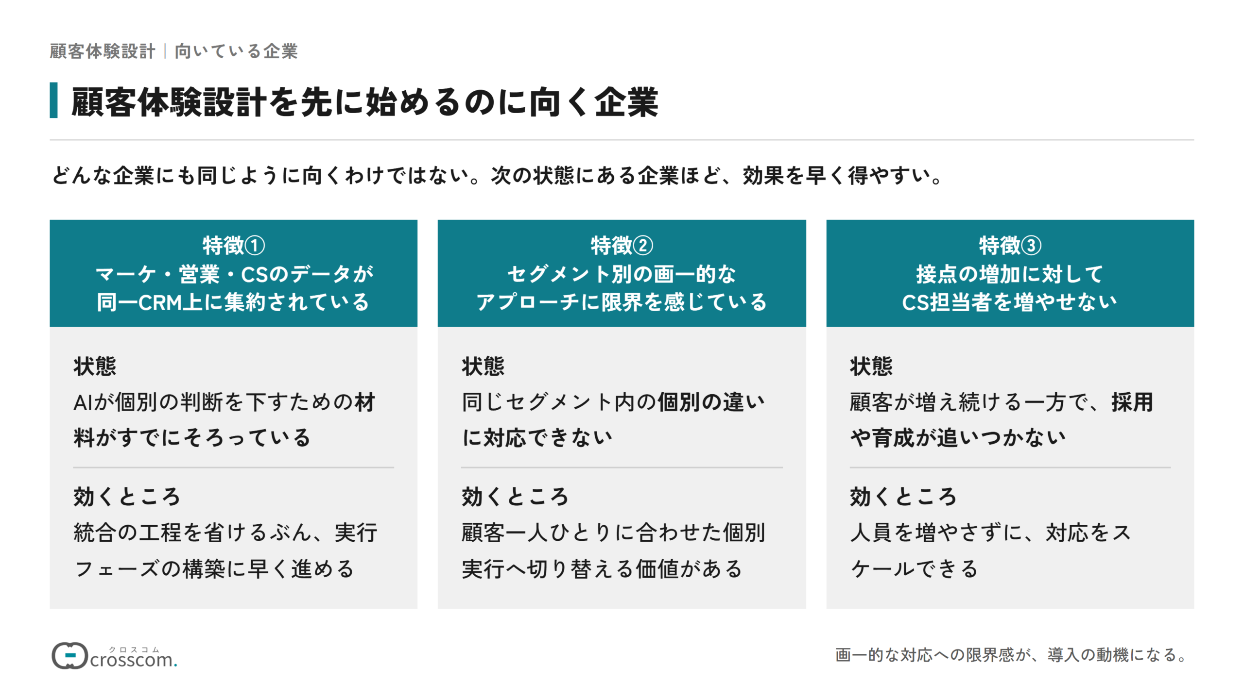顧客体験設計を先に始めるのに向く企業の図。特徴①マーケ・営業・CSのデータが同一CRM上に集約されている企業は、統合の工程を省いて実行フェーズの構築に早く進める。特徴②セグメント別の画一的なアプローチに限界を感じている企業は、一人ひとりへの個別実行へ切り替える価値がある。特徴③接点の増加に対してCS担当者を増やせない企業は、人員を増やさずに対応をスケールできる。