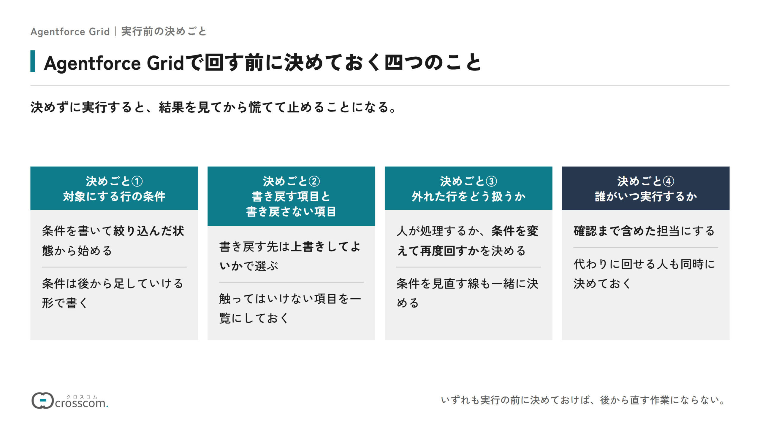Agentforce Gridで回す前に決めておく四つのことの図。対象にする行の条件は絞り込んだ状態から始め、後から足していける形で書く。書き戻す項目と書き戻さない項目は上書きしてよいかで選び、触ってはいけない項目を一覧にする。外れた行の扱いは人が処理するか条件を変えて再度回すかを決め、見直す線も決める。誰がいつ実行するかは確認まで含めた担当にし、代わりに回せる人も決めておく。