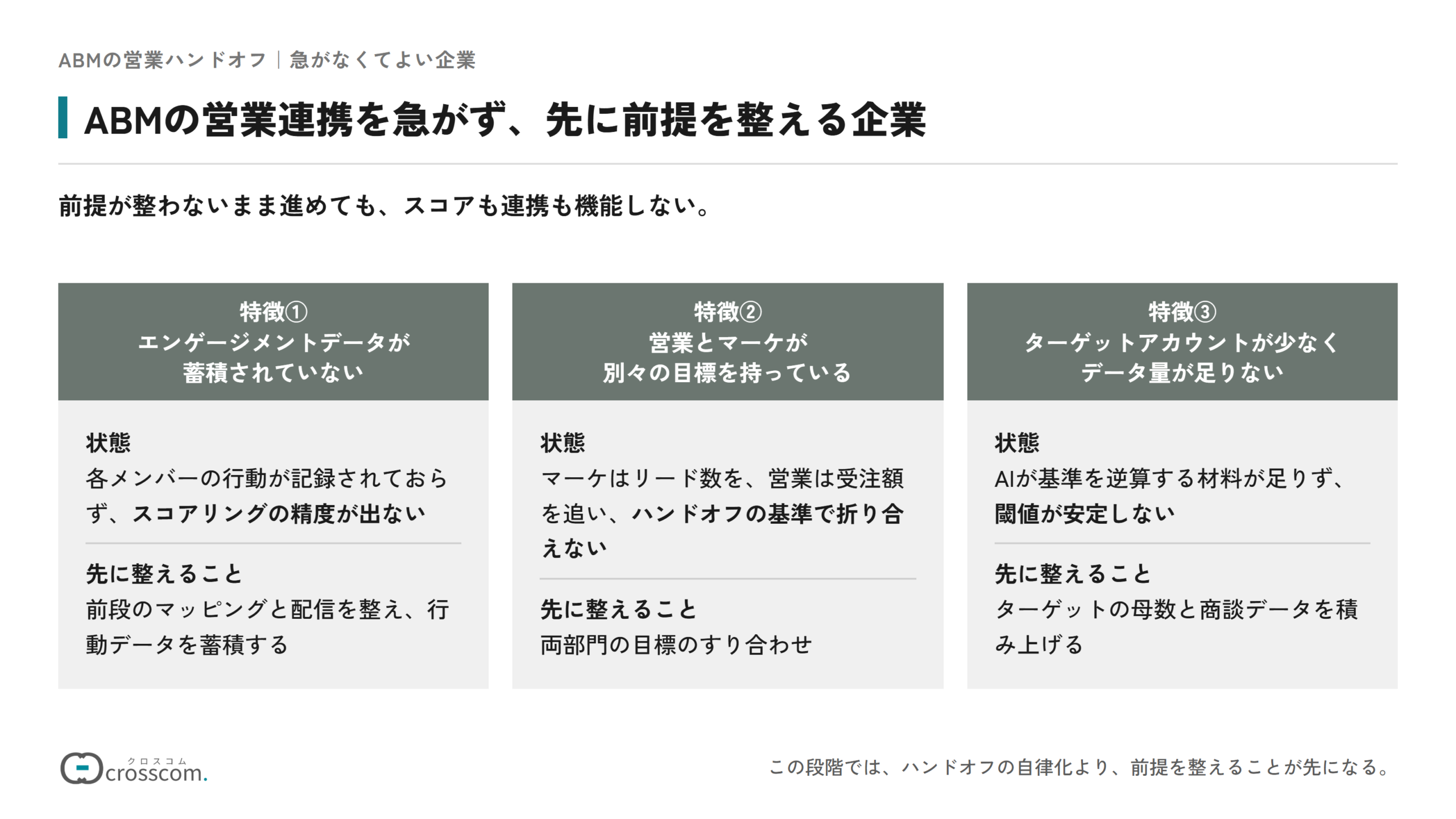 ABMの営業連携を急がず先に前提を整える企業の図。特徴①エンゲージメントデータが蓄積されていない企業は、マッピングと配信を整えて行動データを蓄積することが先。特徴②営業とマーケが別々の目標を持っている企業は、両部門の目標のすり合わせが先。特徴③ターゲットアカウントが少なくデータ量が足りない企業は、ターゲットの母数と商談データを積み上げることが先。