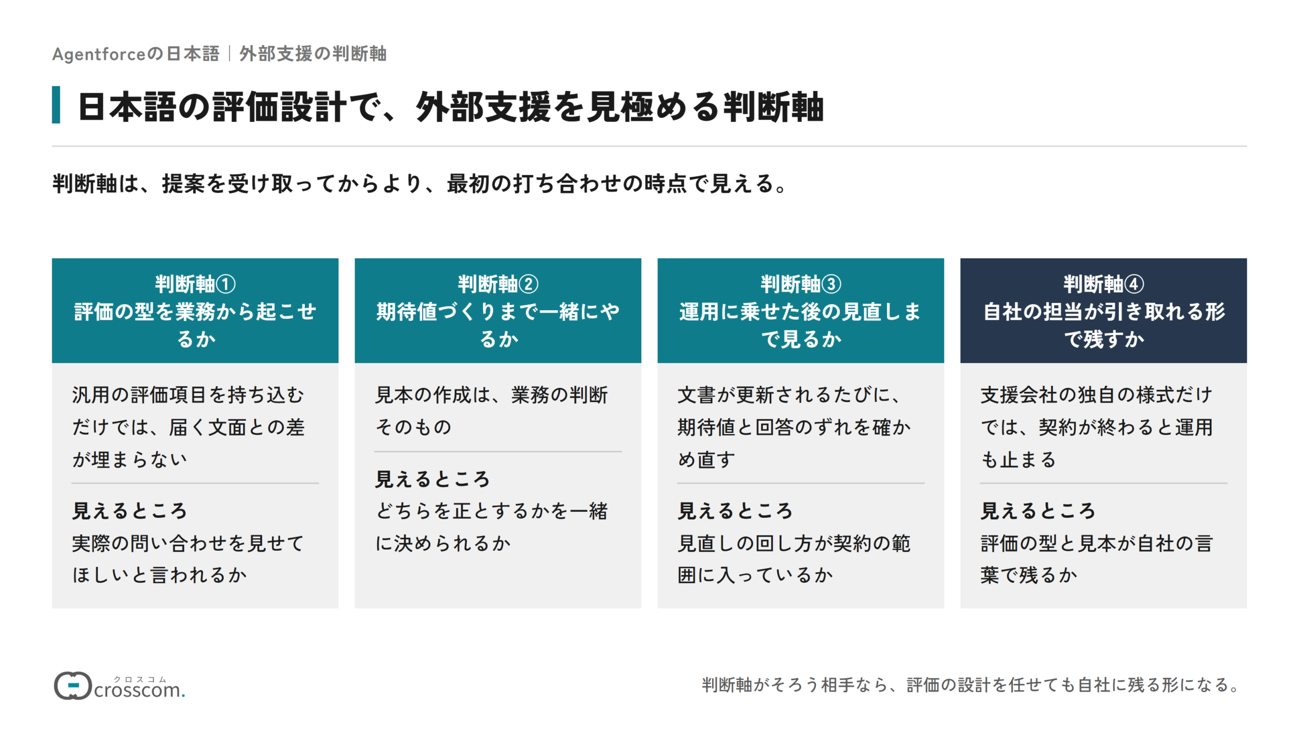 日本語の評価設計で外部支援を見極める判断軸の図。判断軸①は評価の型を業務から起こせるかで、実際の問い合わせを見せてほしいと言われるかで見える。判断軸②は期待値づくりまで一緒にやるかで、どちらを正とするかを一緒に決められるかで見える。判断軸③は運用に乗せた後の見直しまで見るかで、見直しの回し方が契約の範囲に入っているかで見える。判断軸④は自社の担当が引き取れる形で残すかで、評価の型と見本が自社の言葉で残るかで見える。