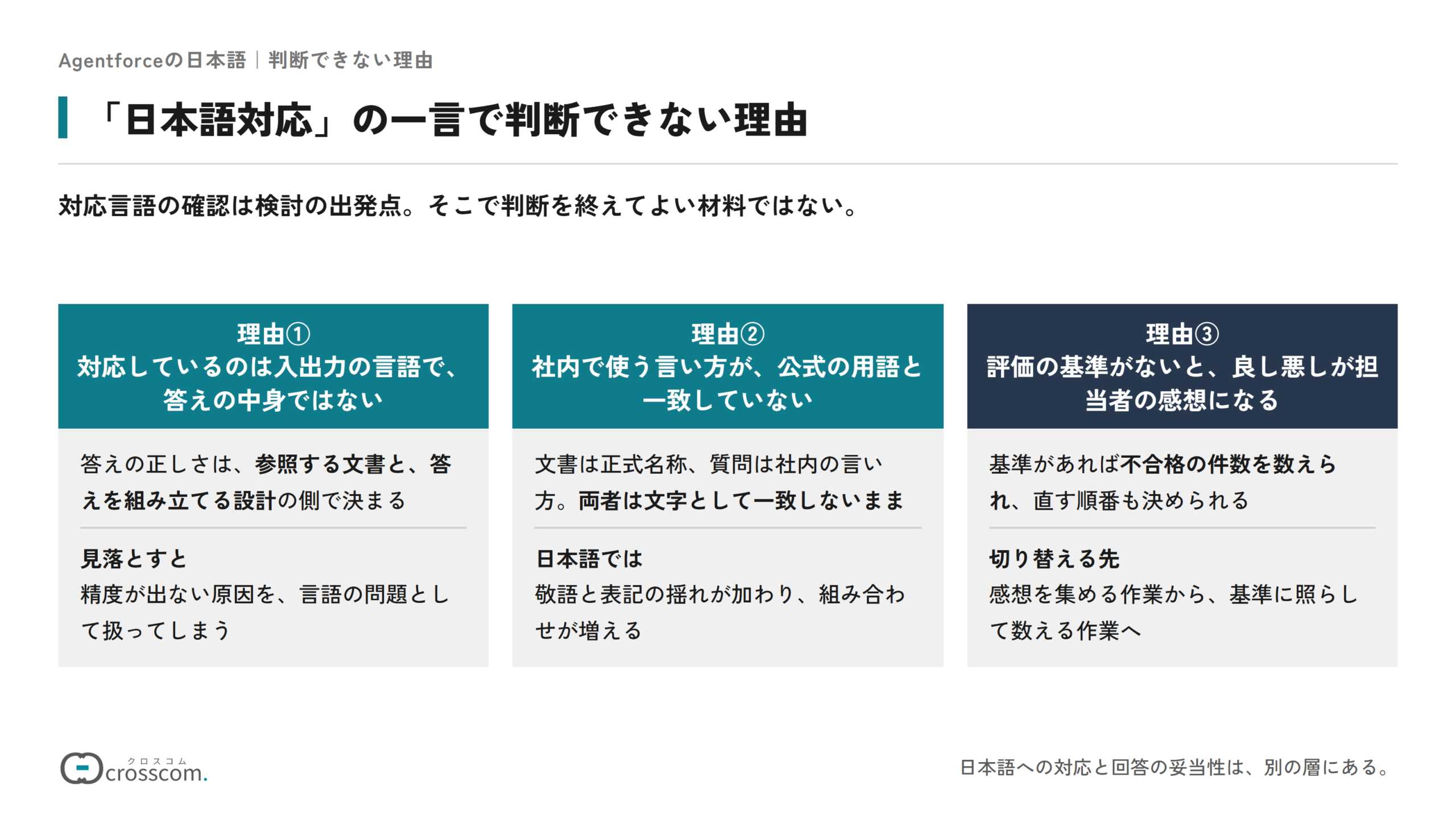 「日本語対応」の一言で判断できない理由の図。理由①は、対応しているのは入出力の言語で答えの中身ではないこと。答えの正しさは参照する文書と答えを組み立てる設計で決まる。理由②は、社内で使う言い方が公式の用語と一致していないこと。日本語では敬語と表記の揺れが加わる。理由③は、評価の基準がないと良し悪しが担当者の感想になること。基準に照らして数える作業へ切り替える。