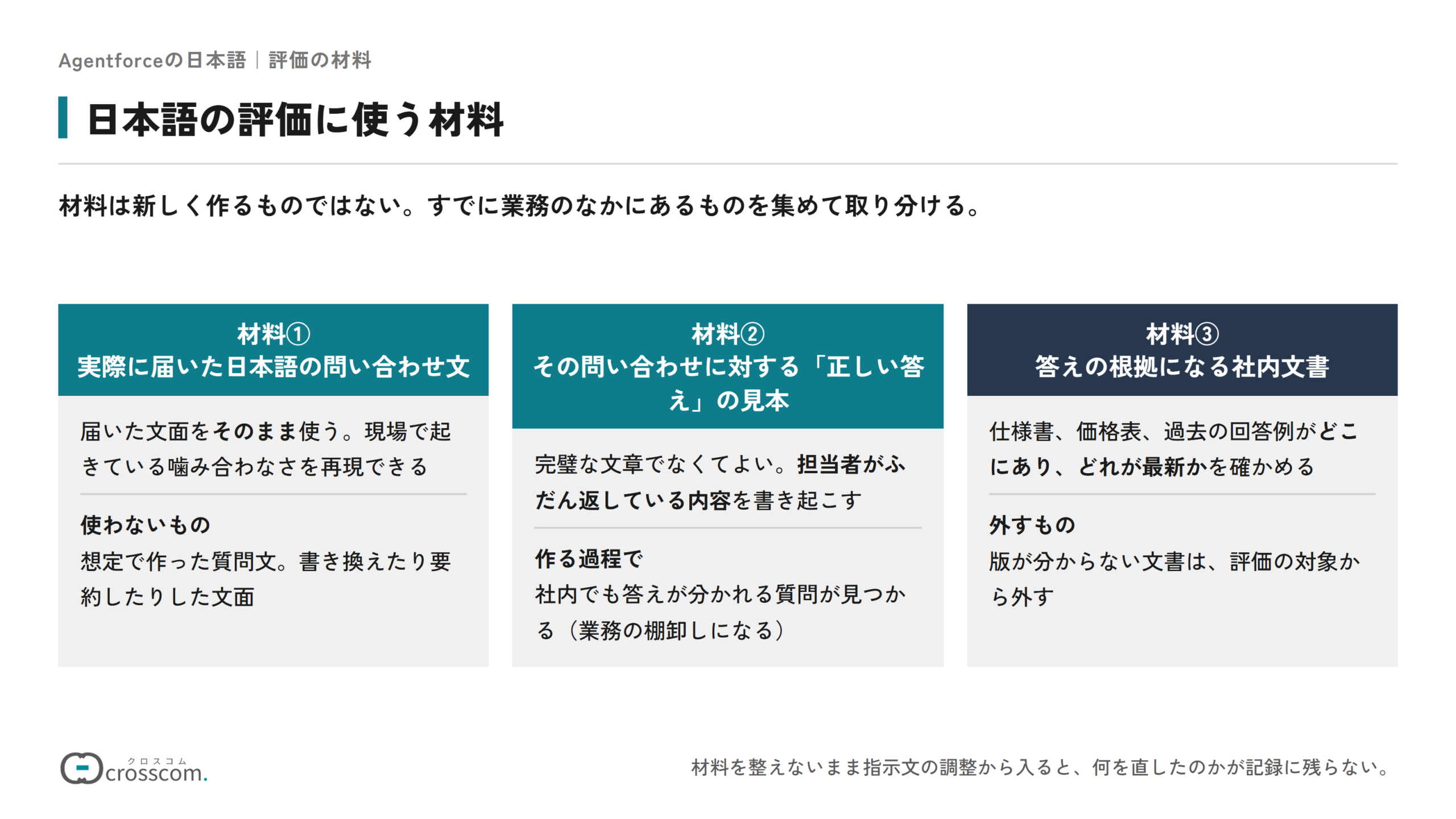 日本語の評価に使う材料の図。材料①は実際に届いた日本語の問い合わせ文で、想定で作った質問文や書き換えた文面は使わない。材料②はその問い合わせに対する正しい答えの見本で、担当者がふだん返している内容を書き起こす。作る過程で社内でも答えが分かれる質問が見つかる。材料③は答えの根拠になる社内文書で、どれが最新かを確かめ、版が分からない文書は対象から外す。