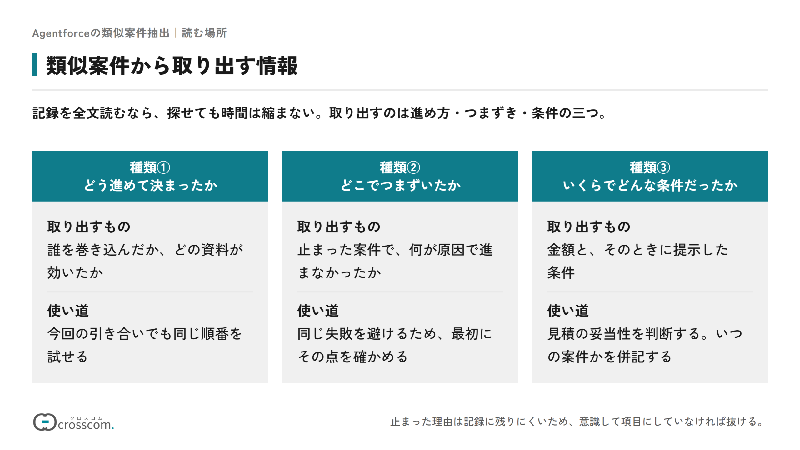 類似案件から取り出す情報の図。どう進めて決まったかは、誰を巻き込みどの資料が効いたかを取り出し、同じ順番を試すのに使う。どこでつまずいたかは、何が原因で進まなかったかを取り出し、同じ失敗を避けるのに使う。いくらでどんな条件だったかは、金額と提示した条件を取り出し、いつの案件かを併記して見積の妥当性を判断するのに使う。