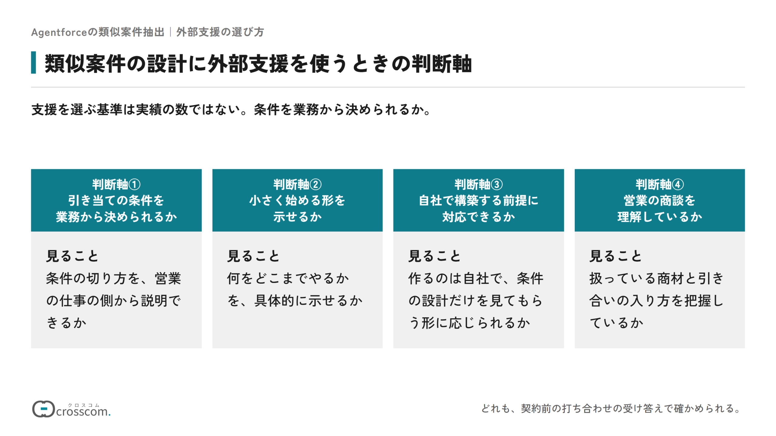 類似案件の設計に外部支援を使うときの判断軸の図。引き当ての条件を営業の仕事の側から決められるか、小さく始める形を具体的に示せるか、作るのは自社で条件の設計だけを見てもらう形に応じられるか、扱っている商材と引き合いの入り方を把握しているか、の4つを、契約前の打ち合わせの受け答えで確かめる。