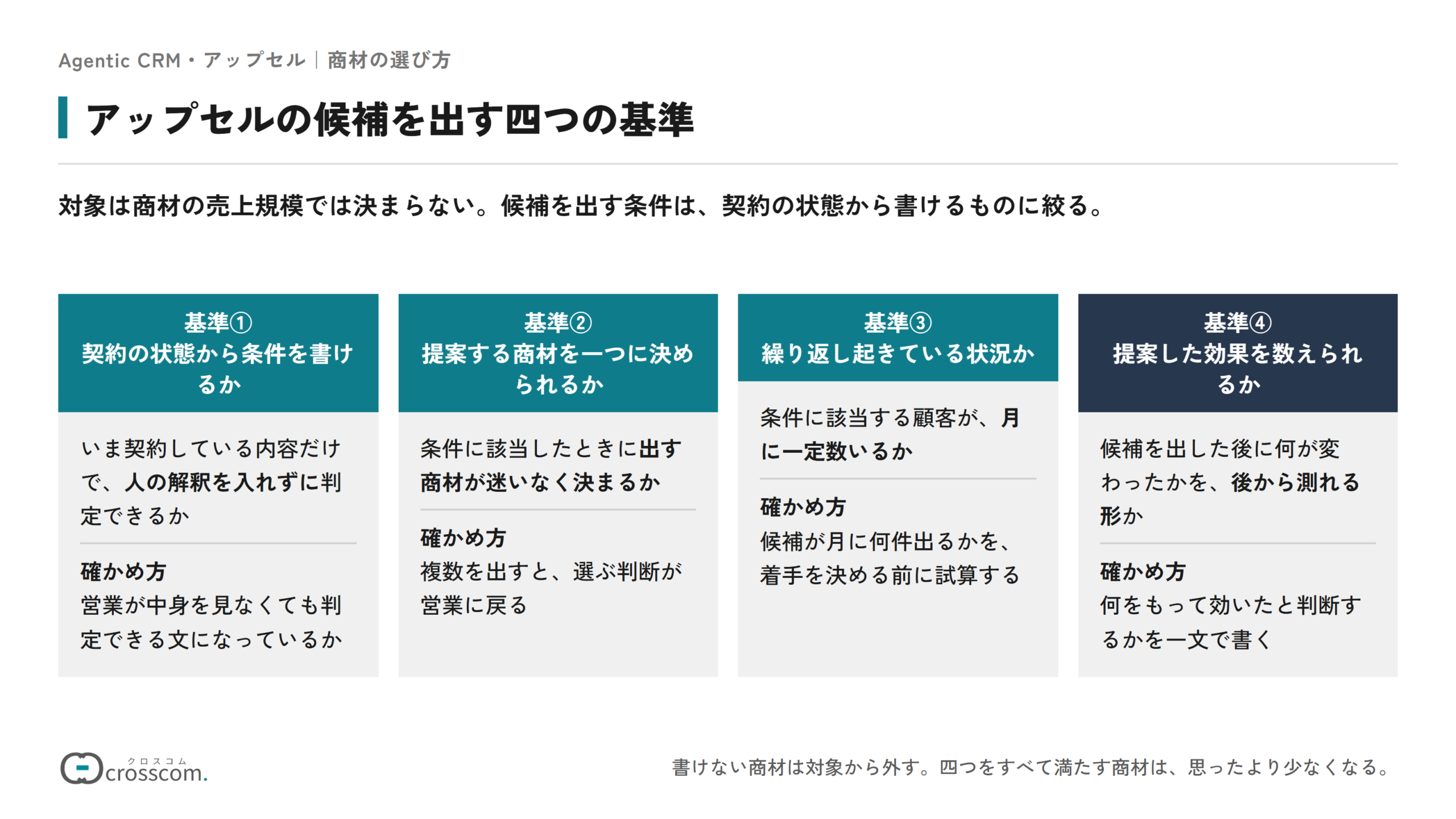 アップセルの候補を出す四つの基準の図。契約の状態から人の解釈を入れずに条件を書けるか、条件に該当したときに提案する商材を一つに決められるか、条件に該当する顧客が月に一定数いる繰り返し起きている状況か、候補を出した後の効果を数えられるか。それぞれの確かめ方も示している。